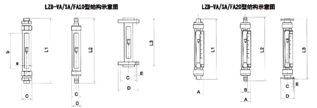 VA20S-15、VA20S-25F、VA20S-25、VA20-25F、va20s-40、VA20-40F、VA20S-50、va20-50f玻璃轉子流量計